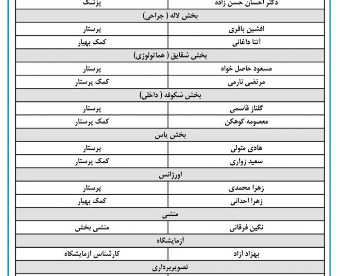 اسامی پرسنل با بالاترین رضایتمندی از نظر بیماران و همراهان در بحث بیمار محوری سه ماه اول ۱۴۰۳