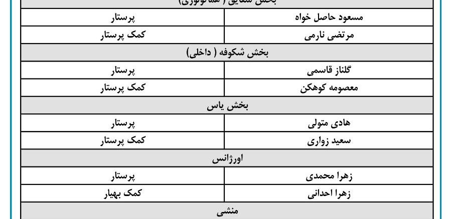 اسامی پرسنل با بالاترین رضایتمندی از نظر بیماران و همراهان در بحث بیمار محوری سه ماه اول ۱۴۰۳