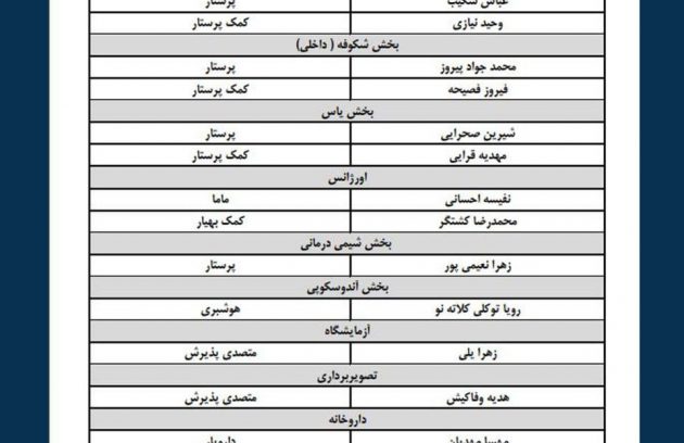 اسامی پرسنل با بالاترین رضایتمندی از نظر بیماران و همراهیان در بحث بیمار محوری سه ماه دوم و سوم 1402