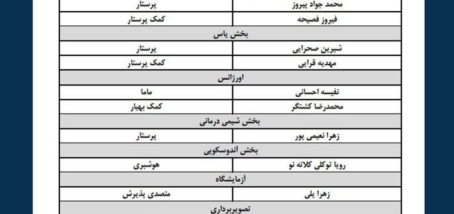 اسامی پرسنل با بالاترین رضایتمندی از نظر بیماران و همراهیان در بحث بیمار محوری سه ماه دوم و سوم 1402