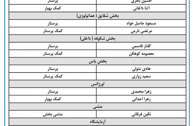 اسامی پرسنل با بالاترین رضایتمندی از نظر بیماران و همراهان در بحث بیمار محوری سه ماه اول ۱۴۰۳